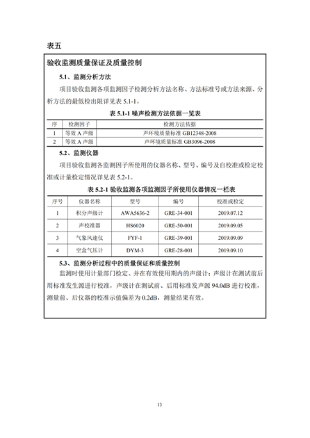 淮安二期驗(yàn)收監(jiān)測(cè)報(bào)告最終版(1)(1)_13.jpg