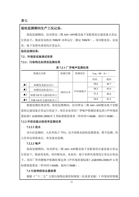 淮安二期驗(yàn)收監(jiān)測(cè)報(bào)告最終版(1)(1)_15.jpg