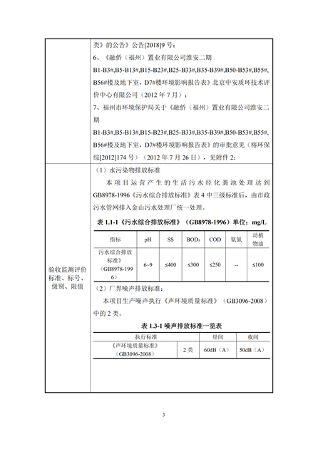 淮安二期多層住宅驗(yàn)收監(jiān)測(cè)報(bào)告最終版_03.jpg