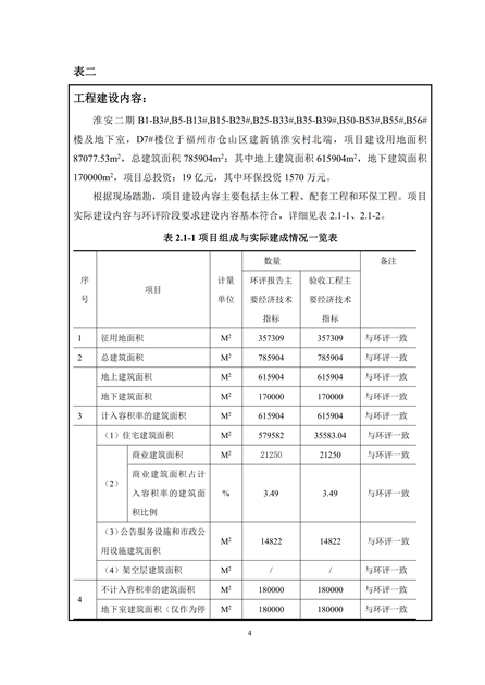 淮安二期多層住宅驗(yàn)收監(jiān)測(cè)報(bào)告最終版_04.jpg