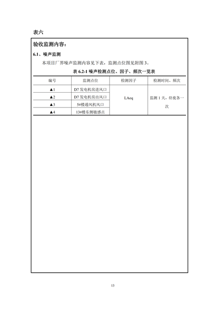 淮安二期多層住宅驗(yàn)收監(jiān)測(cè)報(bào)告最終版_13.jpg