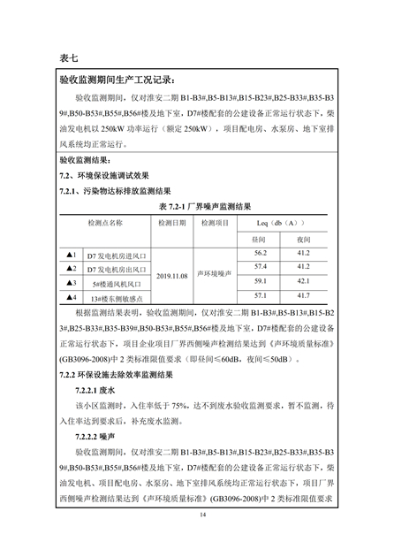 淮安二期多層住宅驗(yàn)收監(jiān)測(cè)報(bào)告最終版_14.jpg