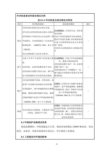 淮安二期多層住宅驗(yàn)收監(jiān)測(cè)報(bào)告最終版_18.jpg