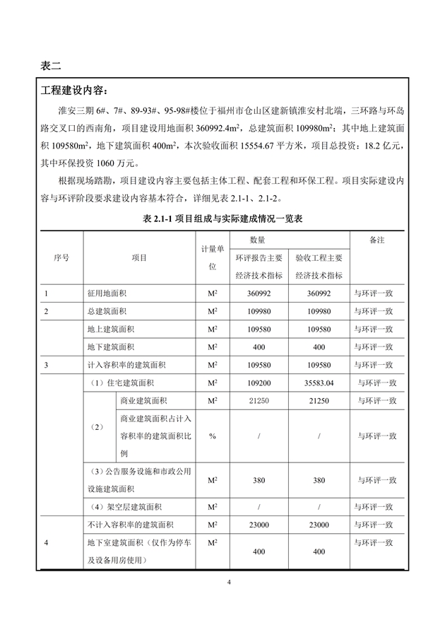淮安三期多層住宅驗收監(jiān)測報告最終版_04.jpg