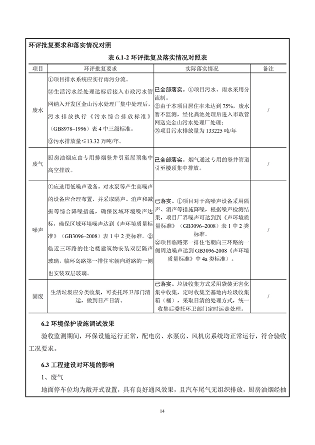 淮安三期多層住宅驗收監(jiān)測報告最終版_14.jpg